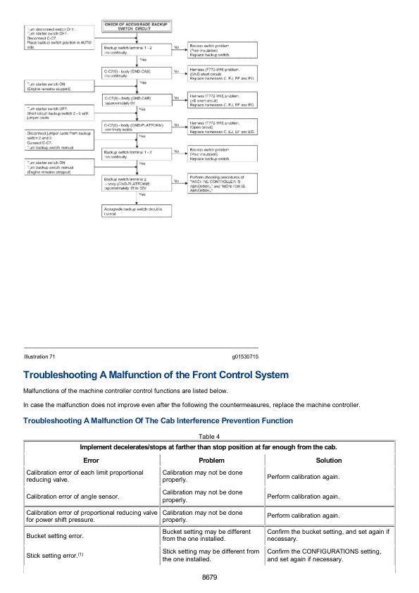 caterpillar cat 311d lrr excavator service repair manual cla00001 and up 8678