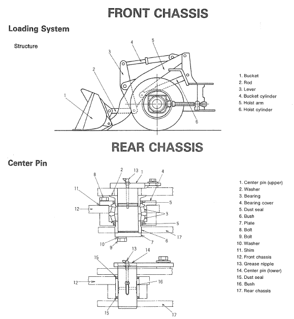 Kawasaki 60ZII Wheel Loader Repair Service Manual
