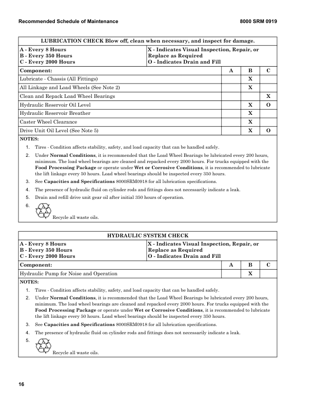 hyster b60z pallet truck a230 series repair manual 19