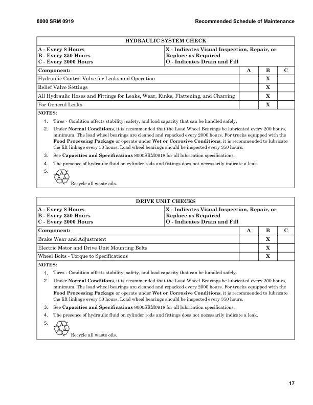 hyster b60z pallet truck a230 series repair manual 20