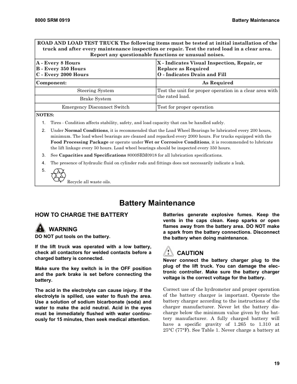 hyster b80z pallet truck a233 series repair manual 22