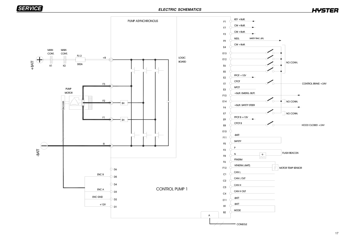 hyster c1 0 c1 3 c1 3lwb v30zmu narrow truck b463 series repair manual 17