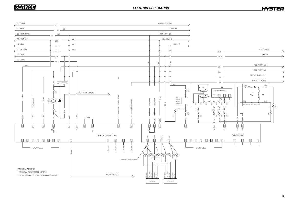 hyster c1 0 c1 3 c1 3lwb v30zmu narrow truck b463 series repair manual 3