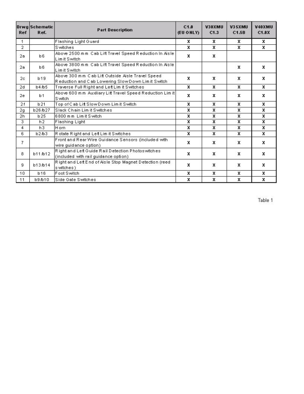 hyster c1 5b v35xmu man up turret trucks a464 series repair manual 34