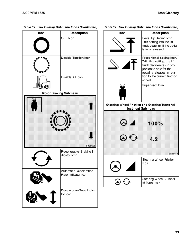 yale erp045vl erp050vl erp060vl erp070vl electric pallet truck a976 service repair manual 39