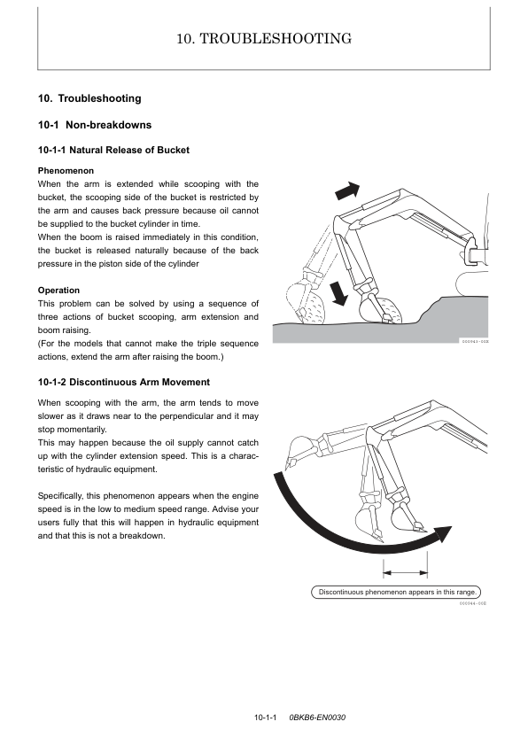 yanmar crawler excavators sv100 1a service manuals en pdf 677