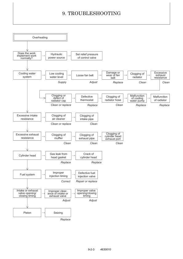 yanmar excavator b7 3us service manual 381