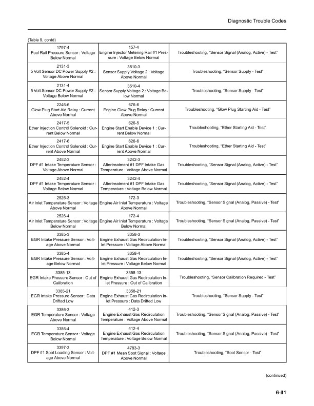Caterpillar 1204E Diesel Engine Service Manual SCEEA-AT15E-200-3