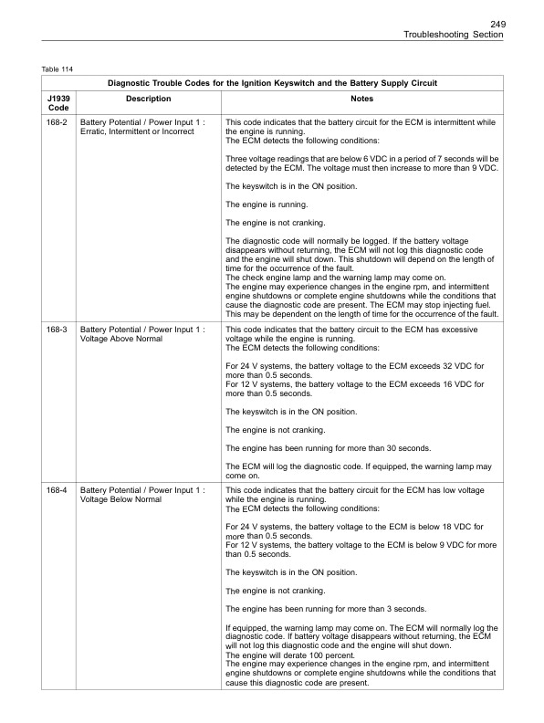 Caterpillar 1204E Diesel Engine Troubleshooting Service Manual 99799-64104-5