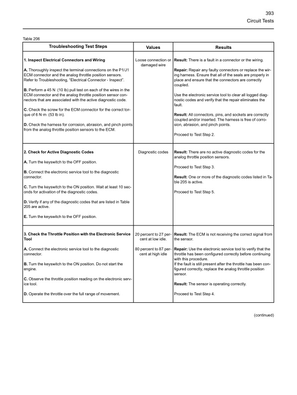 Caterpillar 1204F Diesel Engine Troubleshooting Service Manual 99799-67104-5