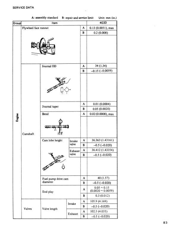 Caterpillar 1.4 Liter (4G33) Gasoline Engine Service Manual SENB8525-2