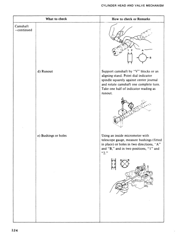 Caterpillar 1.4 Liter (4G33) Gasoline Engine Service Manual SENB8525-4