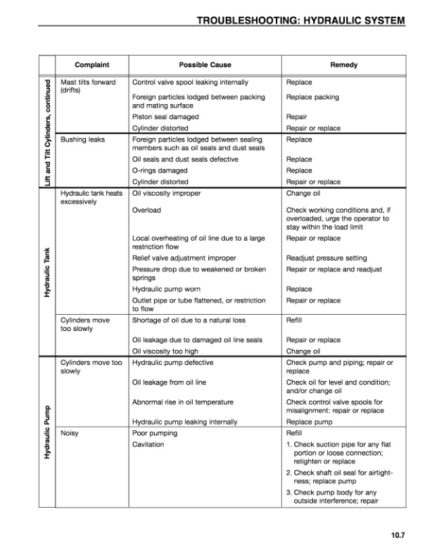 Caterpillar 2EC15-30 Chassis and Mast Service Manual 99759-80100-5