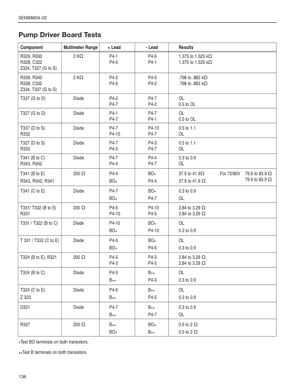 Caterpillar 2EC15 to 2EC30 MicroCommand II Control Service Manual SENB8604-02-5