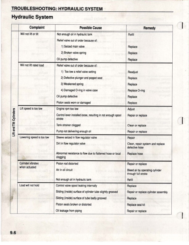 Caterpillar 2EC15 to 2EC30 MicroCommand II Control Service Manual SENB8609-5