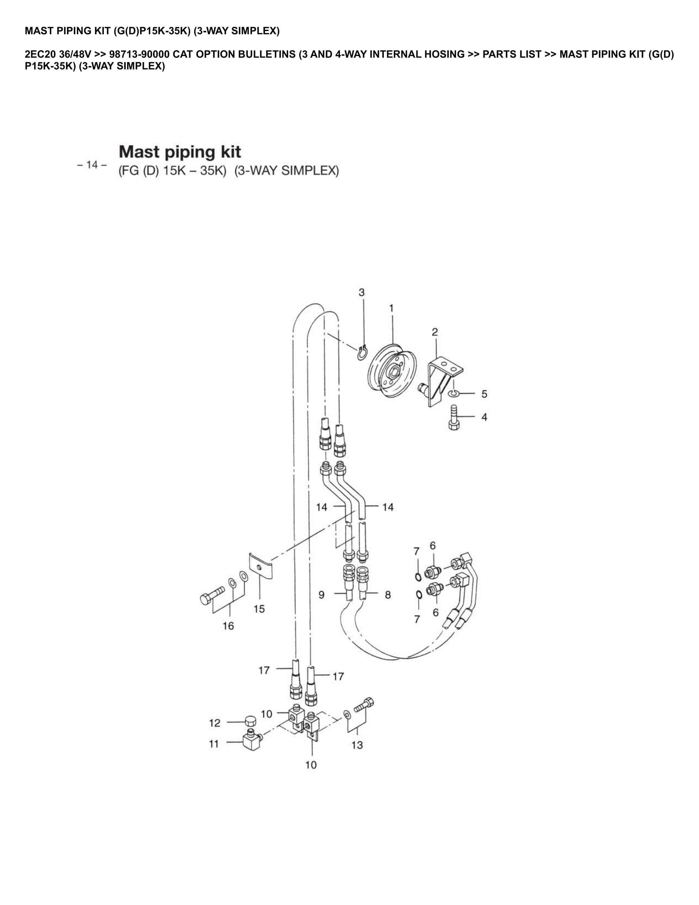 Caterpillar 2EC20 36 48V Parts Manual 98713-90000