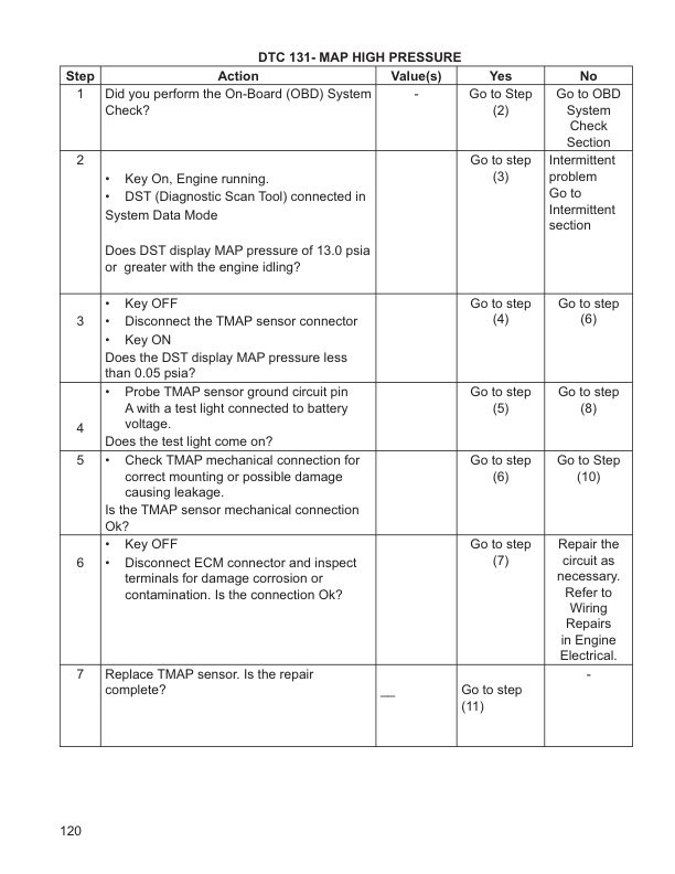 Caterpillar 4G63, 4G64 Fuel System Supplement Service Manual 99729-85110-2