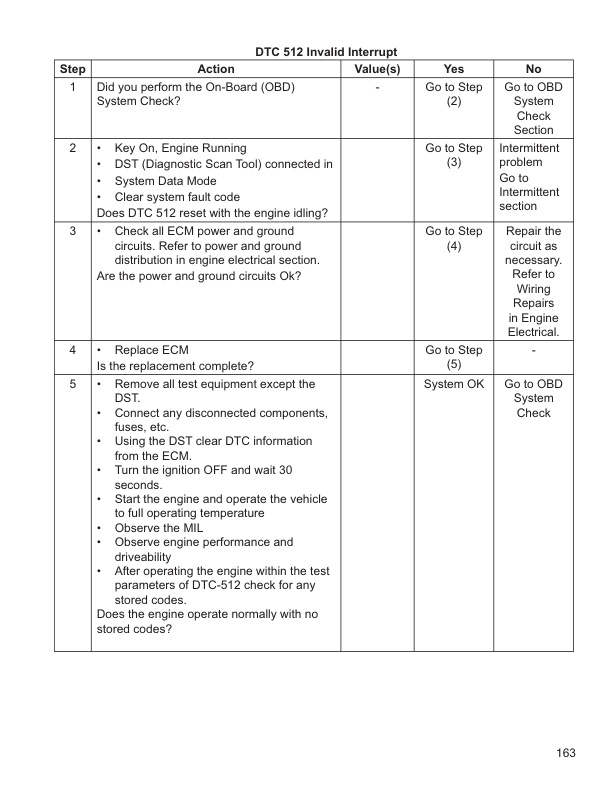 Caterpillar 4G63, 4G64 Fuel System Supplement Service Manual 99729-85110-3