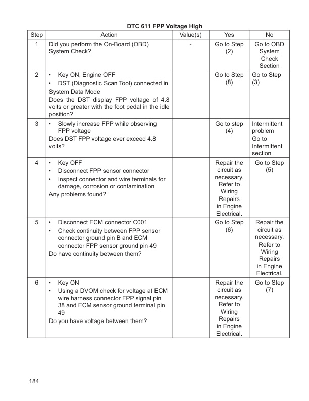 Caterpillar 4G63, 4G64 Fuel System Supplement Service Manual 99729-85110-4