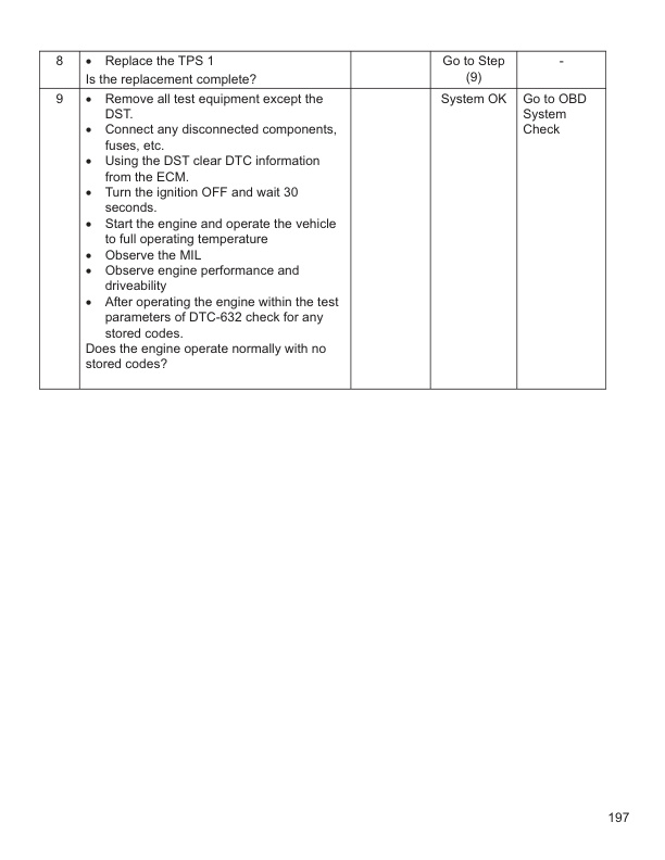 Caterpillar 4G63, 4G64 Fuel System Supplement Service Manual 99729-85110-5
