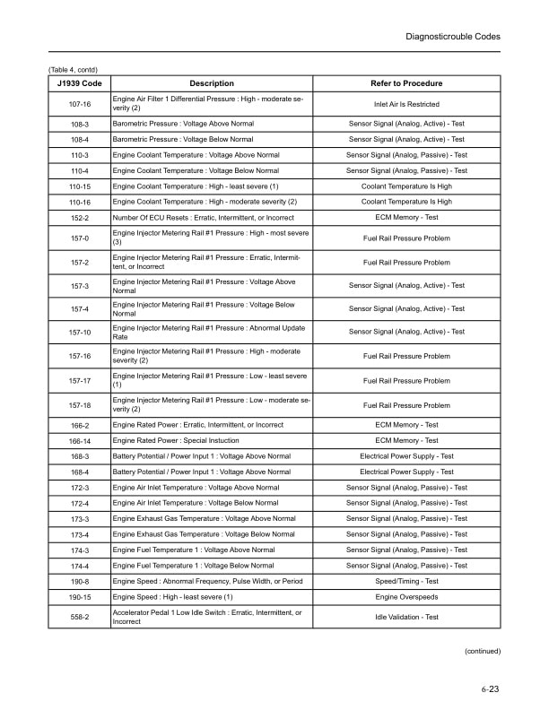 Caterpillar 854E, 8854F Diesel Engine Service Manual SCEEA-AT12C-200-3