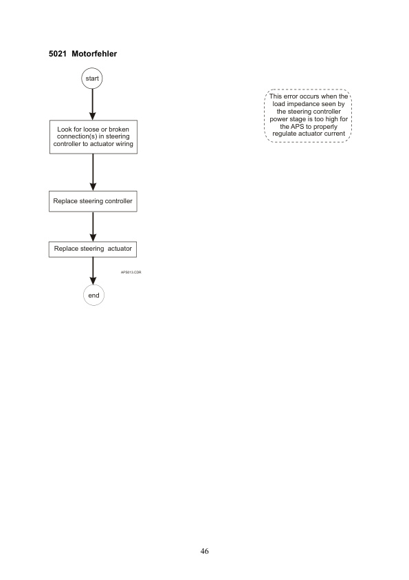 Alternative view of Caterpillar AC Multidirectional Reach Trucks Service Manual WHSM0067 DE