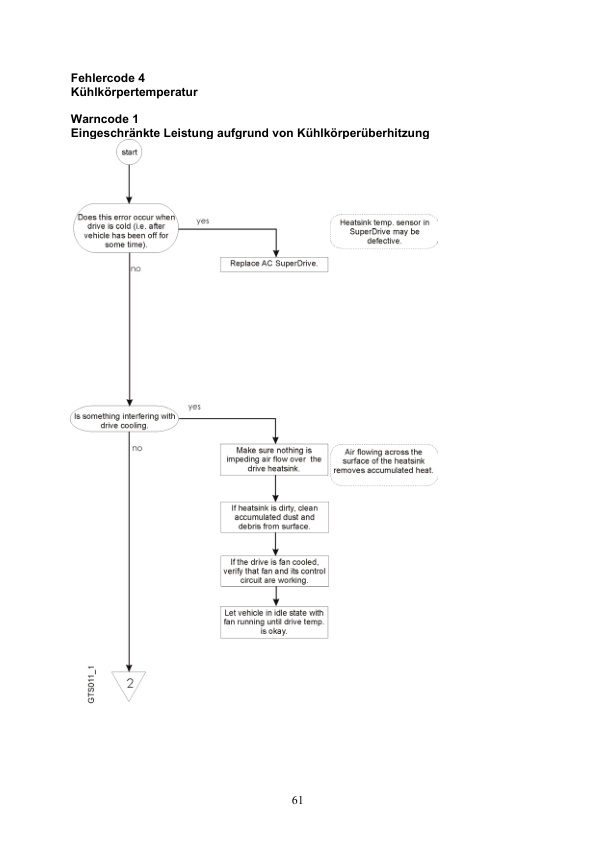 Caterpillar AC Multidirectional Reach Trucks Service Manual WHSM0067 DE 3 Caterpillar AC Multidirectional Reach Trucks Service Manual WHSM0067 DE - Image 3