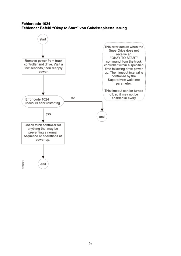 Caterpillar AC Multidirectional Reach Trucks Service Manual WHSM0067 DE 4 Caterpillar AC Multidirectional Reach Trucks Service Manual WHSM0067 DE - Image 4