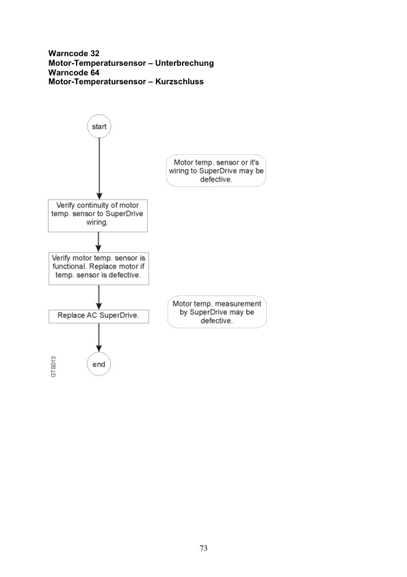 Caterpillar AC Multidirectional Reach Trucks Service Manual WHSM0067 DE 5 Caterpillar AC Multidirectional Reach Trucks Service Manual WHSM0067 DE - Image 5