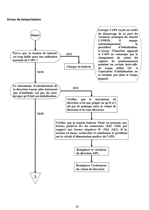 Alternative view of Caterpillar AC Multidirectional Reach Trucks Service Manual WHSM0067 FR