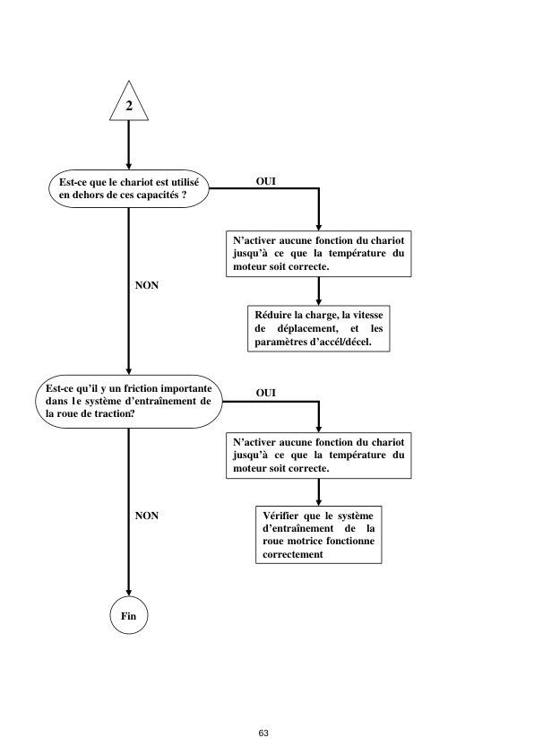 Caterpillar AC Multidirectional Reach Trucks Service Manual WHSM0067 FR 3 Caterpillar AC Multidirectional Reach Trucks Service Manual WHSM0067 FR - Image 3