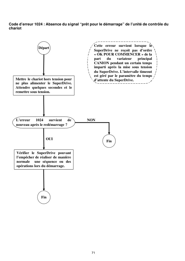 Caterpillar AC Multidirectional Reach Trucks Service Manual WHSM0067 FR 4 Caterpillar AC Multidirectional Reach Trucks Service Manual WHSM0067 FR - Image 4