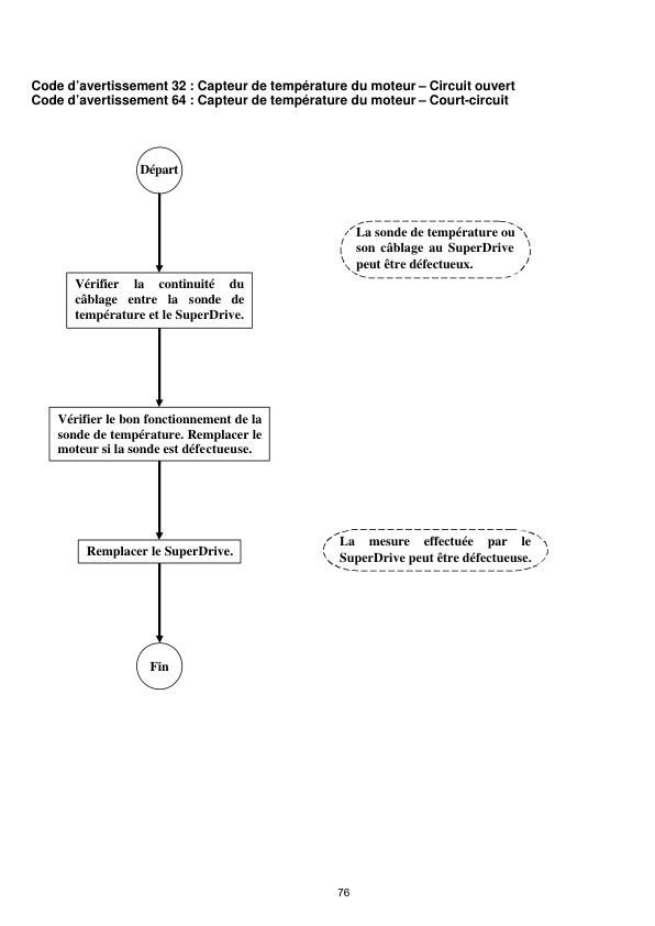 Caterpillar AC Multidirectional Reach Trucks Service Manual WHSM0067 FR 5 Caterpillar AC Multidirectional Reach Trucks Service Manual WHSM0067 FR - Image 5