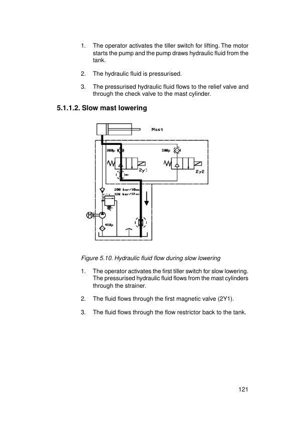 Caterpillar AC Stacker Service Manual WHSM0005 FR 5 Caterpillar AC Stacker Service Manual WHSM0005 FR-5