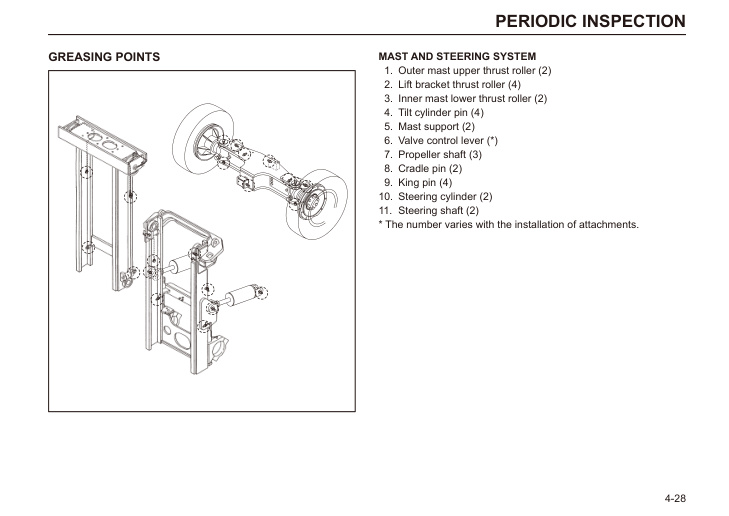 Caterpillar DP100NL-160SNL Lift Trucks Operation and Maintenance Manual OCFEG-J091K-211 5 Caterpillar DP100NL-160SNL Lift Trucks Operation and Maintenance Manual OCFEG-J091K-211 - Image 5
