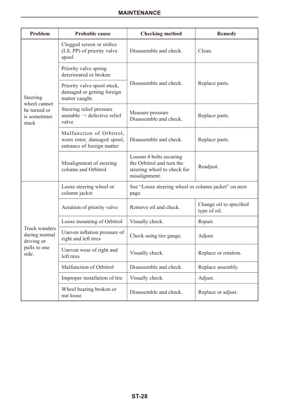 Caterpillar DP100NL-160SNL Lift Trucks Service Manual SCFEG-J091K-212 4 Caterpillar DP100NL-160SNL Lift Trucks Service Manual SCFEG-J091K-212 - Image 4