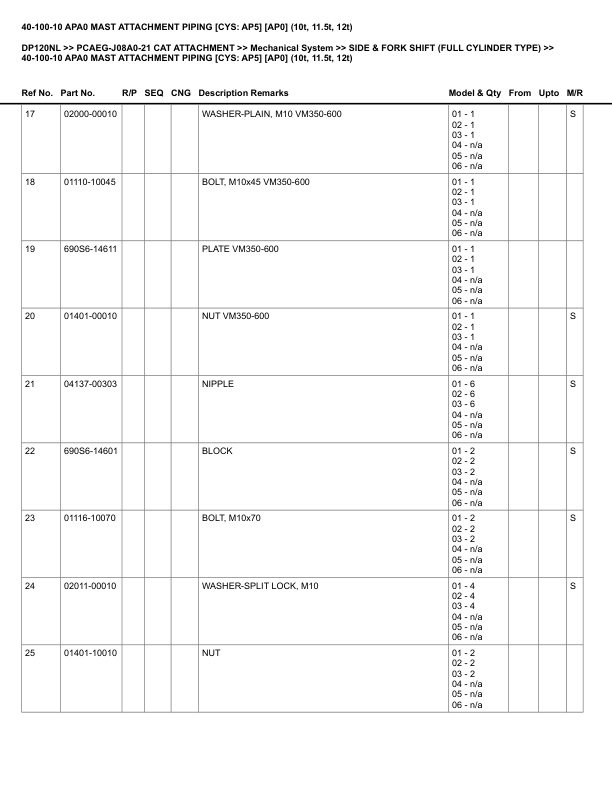 Caterpillar DP120NL Parts Manual PCAEG-J08A0-21 5 Caterpillar DP120NL Parts Manual PCAEG-J08A0-21 - Image 5