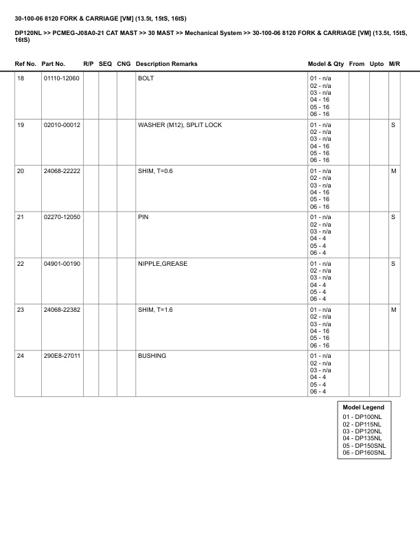 Alternative view of Caterpillar DP120NL Parts Manual PCMEG-J08A0-21