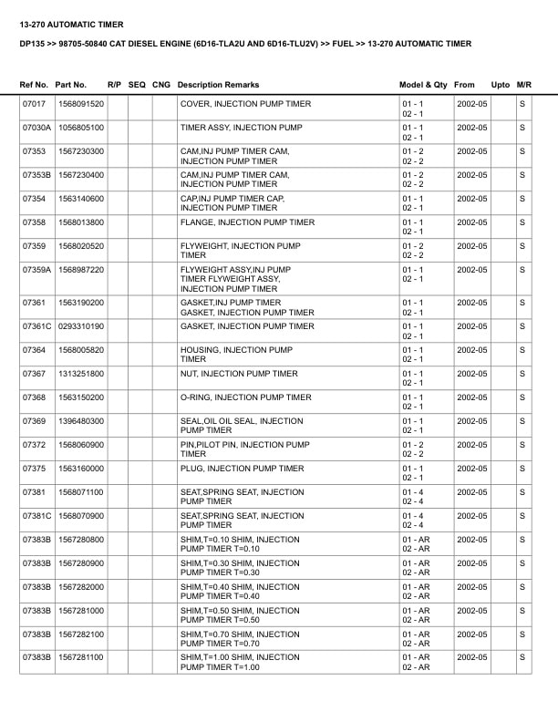Caterpillar DP135 Parts Manual 98705-50840 3 Caterpillar DP135 Parts Manual 98705-50840 - Image 3