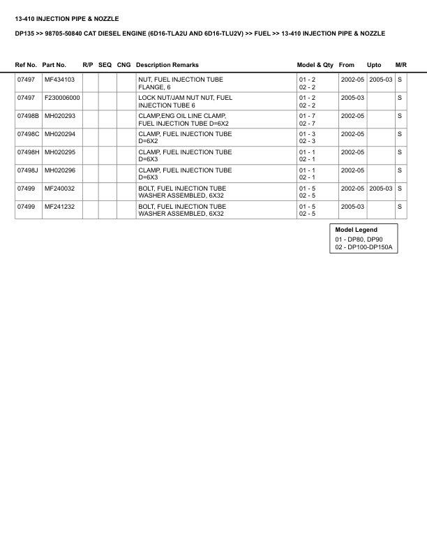 Caterpillar DP135 Parts Manual 98705-50840 4 Caterpillar DP135 Parts Manual 98705-50840 - Image 4