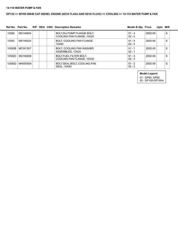 Caterpillar DP135 Parts Manual 98705-50840 5 Caterpillar DP135 Parts Manual 98705-50840 - Image 5