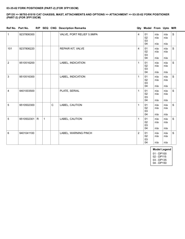 Caterpillar DP135 Parts Manual 98793-01010 3 Caterpillar DP135 Parts Manual 98793-01010 - Image 3