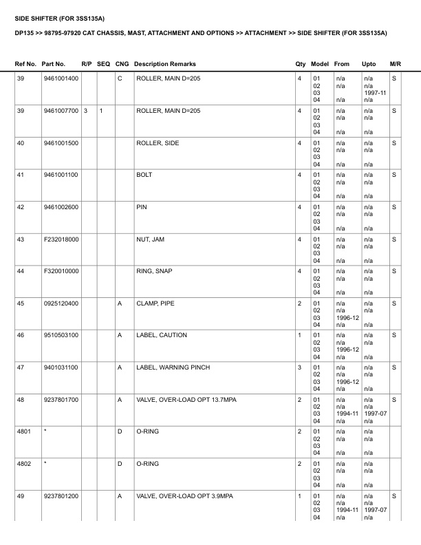 Caterpillar DP135 Parts Manual 98795-97920 4 Caterpillar DP135 Parts Manual 98795-97920 - Image 4
