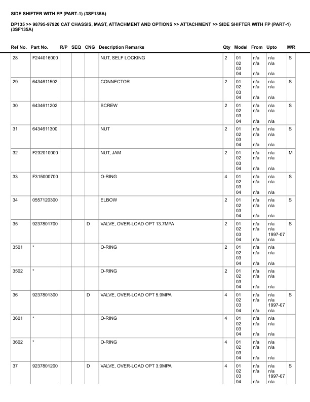 Caterpillar DP135 Parts Manual 98795-97920 5 Caterpillar DP135 Parts Manual 98795-97920 - Image 5
