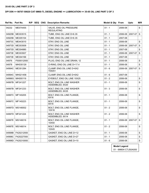Alternative view of Caterpillar DP135N Parts Manual 98707-50620