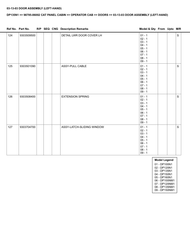 Caterpillar DP135N1 Parts Manual 98795-06002 3 Caterpillar DP135N1 Parts Manual 98795-06002 - Image 3