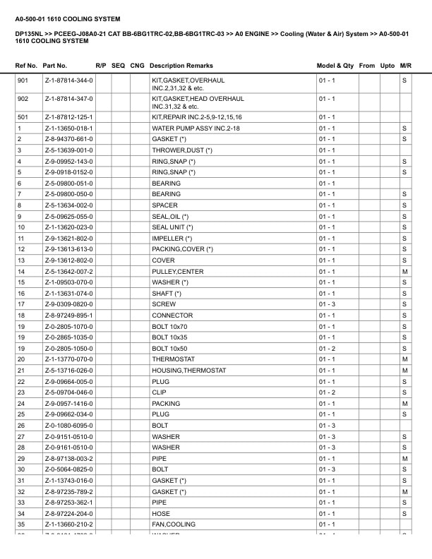 Caterpillar DP135NL Parts Manual PCEEG-J08A0-21 5 Caterpillar DP135NL Parts Manual PCEEG-J08A0-21 - Image 5