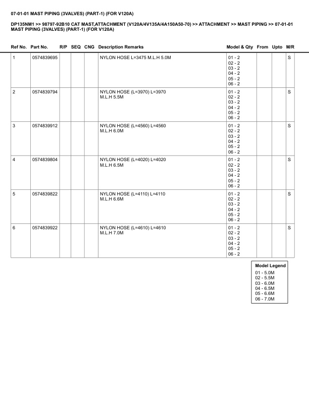 Caterpillar DP135NM1 Parts Manual 98797-92B10 4 Caterpillar DP135NM1 Parts Manual 98797-92B10 - Image 4
