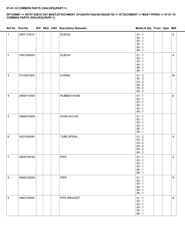Caterpillar DP135NM1 Parts Manual 98797-92B10 5 Caterpillar DP135NM1 Parts Manual 98797-92B10 - Image 5