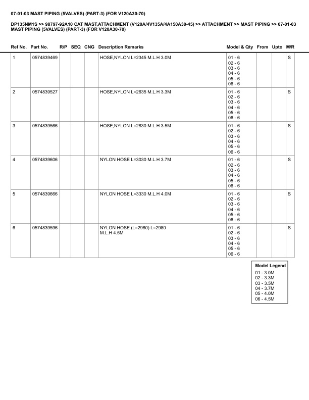 Caterpillar DP135NM1S Parts Manual 98797-92A10 4 Caterpillar DP135NM1S Parts Manual 98797-92A10 - Image 4